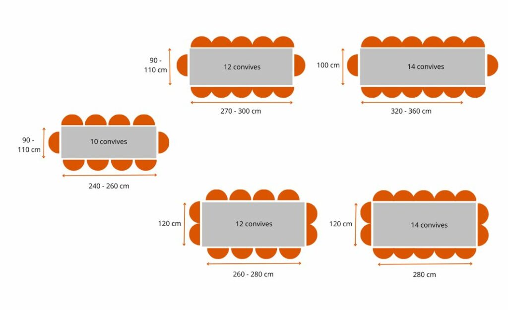 Choix de dimension de votre table de 10 à 14 personnes
